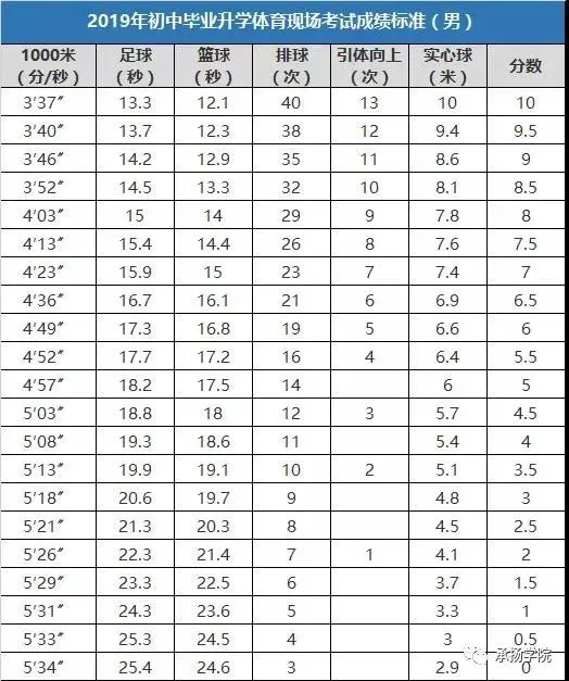 篮球训练详细计划一周表_1